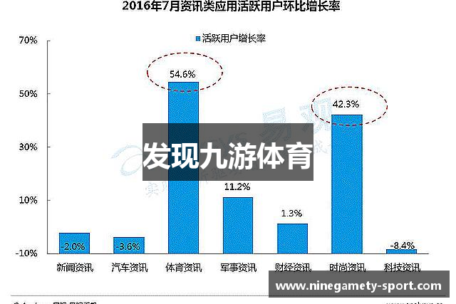 发现九游体育